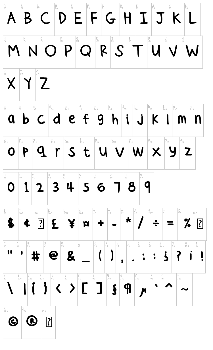Cees Hand font map